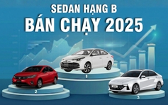 Sedan hạng B năm 2025: Doanh số lao dốc, Hyundai Accent mất sức hút
