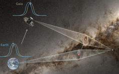 Lần đầu 'cân đo' được một hành tinh độc hành trong vũ trụ bao la