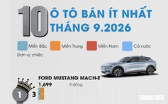 10 ô tô bán ít nhất Việt Nam tháng 9.2026: Xe tiền tỉ của Toyota góp mặt