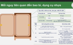 Cảnh báo nguy cơ chất độc từ bao bì thôi nhiễm vào thực phẩm