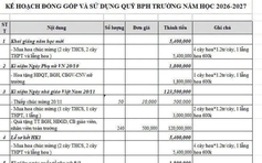 Hà Nội công bố đường dây nóng phản ánh lạm thu, dạy thêm sai quy định
