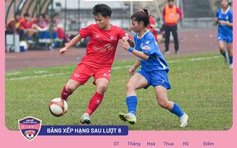 Phong Phú Hà Nam giành 3 điểm trọn vẹn ở lượt 8 giải U.19 nữ quốc gia 2026