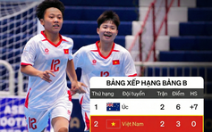 Bảng xếp hạng giải Đông Nam Á mới nhất: Việt Nam bứt phá giành ngôi nhì, đấu Myanmar tranh vé bán kết