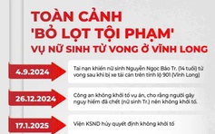 Vụ nữ sinh tử vong ở Vĩnh Long: Viện KSND tối cao khởi tố vụ án