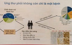 Coi chừng nhầm tưởng ung thư phổi với bệnh hô hấp