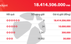 Có 20.567 người trúng số Vietlott Mega 6/45 tối 3.5, giải độc đắc tăng 18,4 tỉ đồng