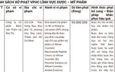 TP.HCM: Xử phạt viện thẩm mỹ vi phạm kinh doanh mỹ phẩm