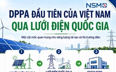 Cột mốc DPPA: Samsung Thái Nguyên mua điện mặt trời trực tiếp qua lưới điện quốc gia