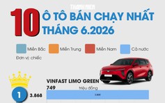 10 ô tô bán chạy nhất tháng 6.2026: Xe VinFast áp đảo