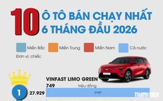 10 ô tô bán chạy nhất nửa đầu năm 2026: Người Việt ưa chuộng xe nào?