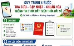 Hà Nội mở cao điểm 45 ngày hoàn thiện dữ liệu đất đai