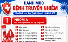 Bộ Y tế ban hành danh mục 15 bệnh truyền nhiễm đặc biệt nguy hiểm