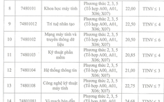 Điểm chuẩn các ngành kỹ thuật then chốt đồng loạt tăng
