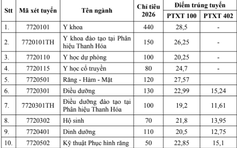 Điểm chuẩn ngành y khoa Trường ĐH Y Hà Nội vẫn cao nhất ngành y cả nước