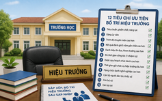 Quảng Trị công bố 12 tiêu chí ưu tiên khi sắp xếp hiệu trưởng trường học