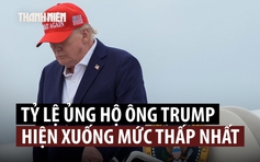 Tỷ lệ ủng hộ ông Trump rơi xuống thấp nhất trong nhiệm kỳ