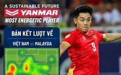 Đình Bắc được tôn vinh đặc biệt vì làm được điều đặc biệt trong trận thắng Malaysia: Quà sinh nhật!