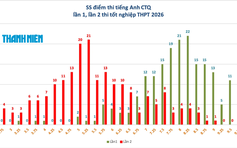 Sẽ không có nhiều thí sinh tại chuyên Tuyên Quang trúng tuyển đại học trường top trên