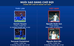 Thông số ấn tượng Thái Lan - Việt Nam, những ngôi sao đáng chờ đợi: Chung kết rực lửa


