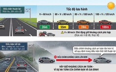 Lái xe thế nào để không bị phạt lỗi khoảng cách an toàn?