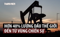 Gần một nửa lượng dầu toàn cầu hiện đến từ vùng chiến sự
