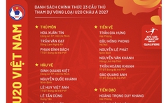 U.20 Việt Nam đấu U.20 Triều Tiên tối 31.8 bằng đội hình đặc biệt, có ‘tòa tháp’ Đinh Quang Kiệt