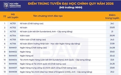 Trường đại học đầu tiên ở phía bắc công bố điểm chuẩn