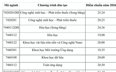 Trường ĐH Khoa học và Công nghệ Hà Nội: các ngành song bằng có điểm chuẩn cao