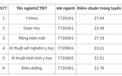 Nhiều trường trực thuộc ĐH Quốc gia Hà Nội đã công bố điểm chuẩn
