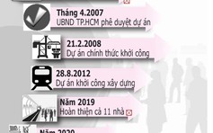 Hành trình 12 năm của Metro ở TP.HCM