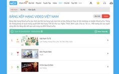 MV ‘Việt Nam tử tế’ bất ngờ ‘chiếm sóng’ bảng xếp hạng NhacCuaTui