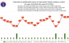 Bộ Y tế hướng dẫn nhận biết triệu chứng tim mạch, thần kinh ở trẻ hậu Covid-19