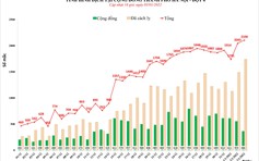 Ngày 3.1, Hà Nội thêm 2.106 ca nhiễm Covid-19