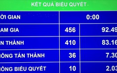 Sản xuất, lắp ráp, nhập khẩu ô tô vào danh mục kinh doanh có điều kiện