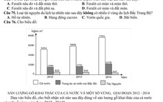 Công bố đề thi tham khảo tổ hợp KHXH kỳ thi THPT quốc gia 2017