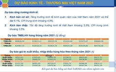 Tăng trưởng kinh tế bình quân năm 2021 của Việt Nam có thể đạt 6,1%