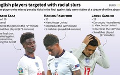 Bắt giữ 11 kẻ xúc phạm các tuyển thủ Anh sau chung kết EURO 2020