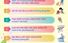 Tình hình dịch bệnh mới nhất tại TP.HCM ngày 4.12