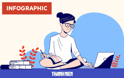 Tuyển sinh ĐH 2023: Những mốc thời gian thí sinh cần lưu ý