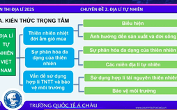 Bí quyết ôn thi tốt nghiệp THPT đạt điểm cao: Địa lý tự nhiên