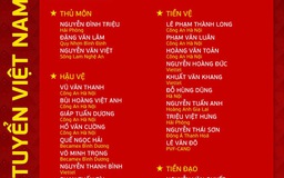 Đội tuyển Việt Nam vắng Văn Hậu, Quang Hải, gọi lại Văn Quyết và Văn Thanh