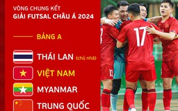 Đội tuyển futsal Việt Nam đối đầu Thái Lan, Trung Quốc ở VCK châu Á
