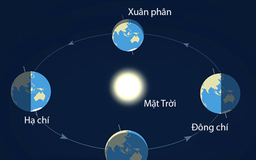 Hôm nay là xuân phân: Chuyện thú vị về các tiết khí, ngày phân và chí