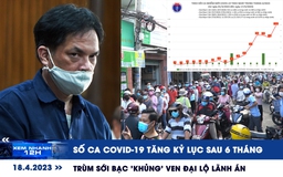 Xem nhanh 12h: Số ca Covid-19 tăng kỷ lục sau 6 tháng | Trùm sới bạc ven đại lộ lãnh án