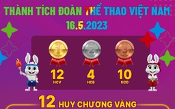 Thể thao Việt Nam vượt xa chỉ tiêu, khép lại SEA Games 32 với những bất ngờ