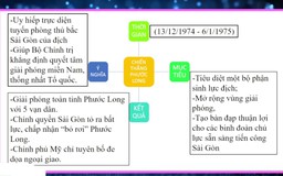 Bí quyết ôn thi tốt nghiệp THPT đạt điểm cao: Kiến thức lịch sử 1974-1975