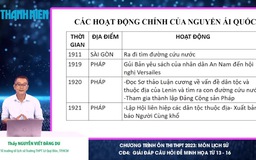 Bí quyết ôn thi tốt nghiệp THPT đạt điểm cao: Các phong trào yêu nước