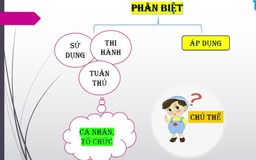 Bí quyết ôn thi tốt nghiệp THPT đạt điểm cao: Dấu hiệu vi phạm pháp luật