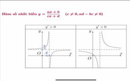 Bí quyết ôn thi tốt nghiệp THPT đạt điểm cao: Cách giải toán đồ thị