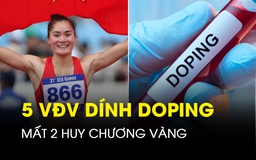 5 VĐV Việt Nam dính doping tại SEA Games 31: 'Dùng để giảm mỡ'